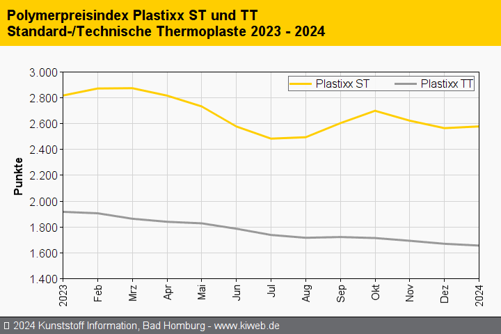 KI plastixx STTT 202401
