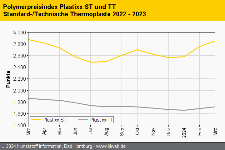 KI plastixx STTT 202403