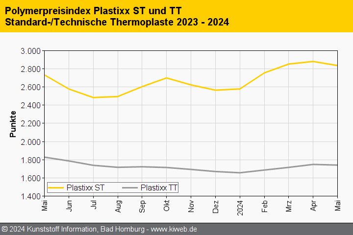 KI plastixx STTT 202405
