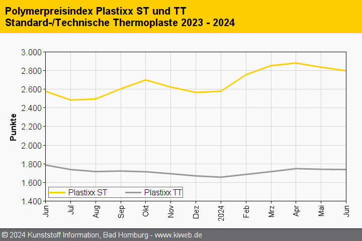 KI plastixx STTT 202406