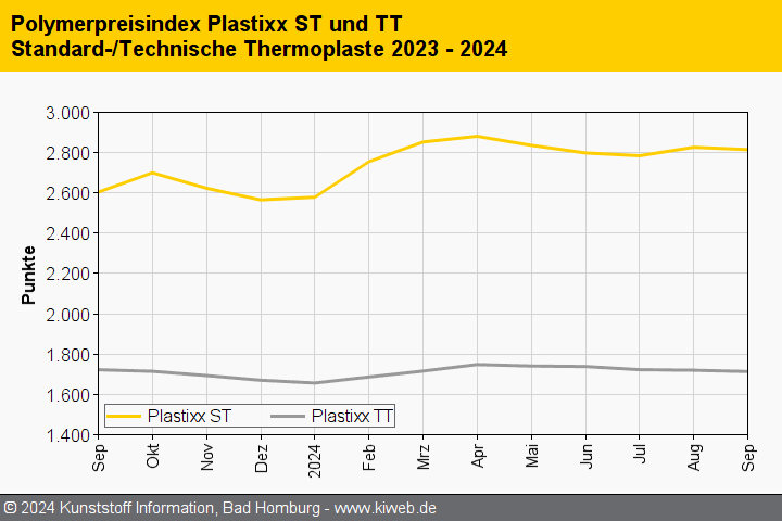 KI plastixx STTT 202409