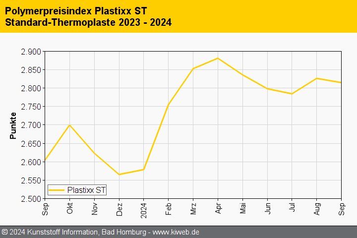 KI plastixx ST 202409