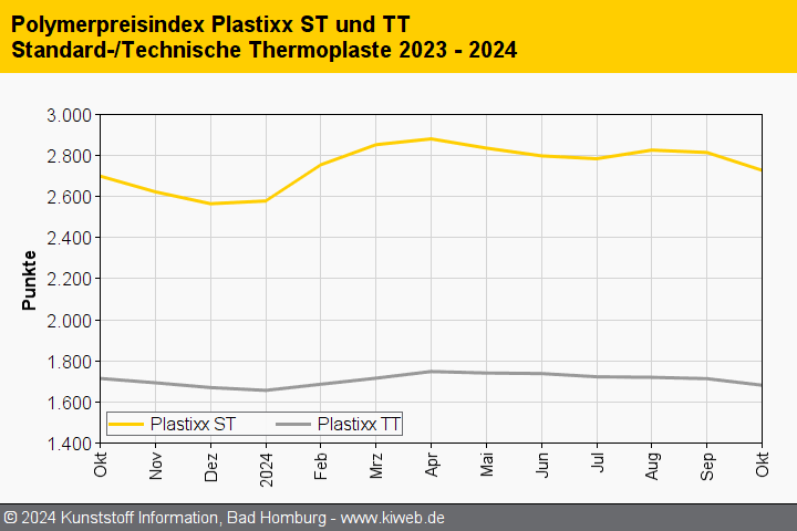 KI plastixx STTT 202410