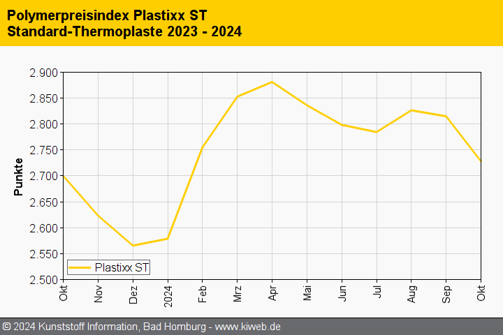 KI plastixx ST 202410