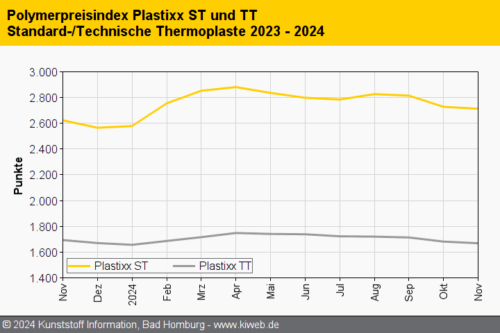 KI plastixx STTT 202411