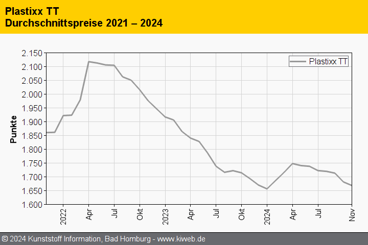 KI plastixx TT 202411