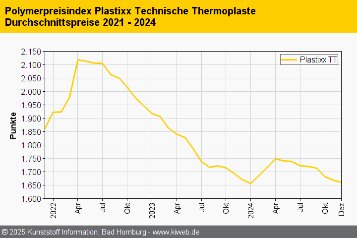 KI plastixx TT 202412