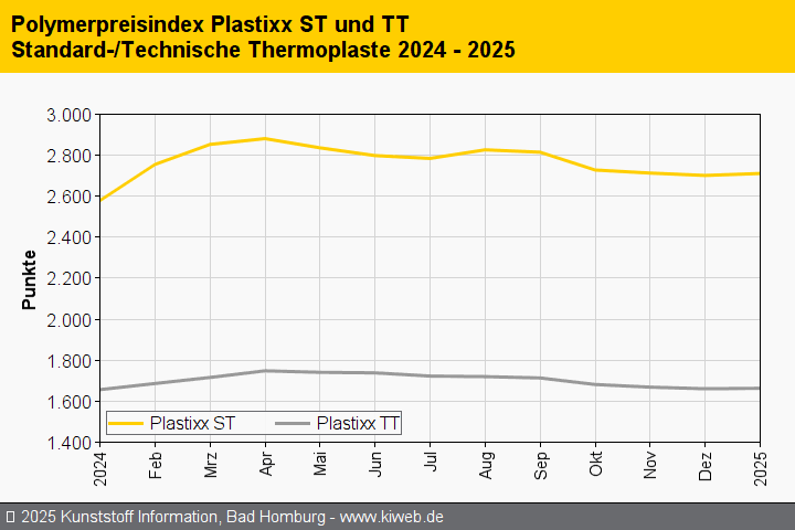 KI plastixx STTT 202501