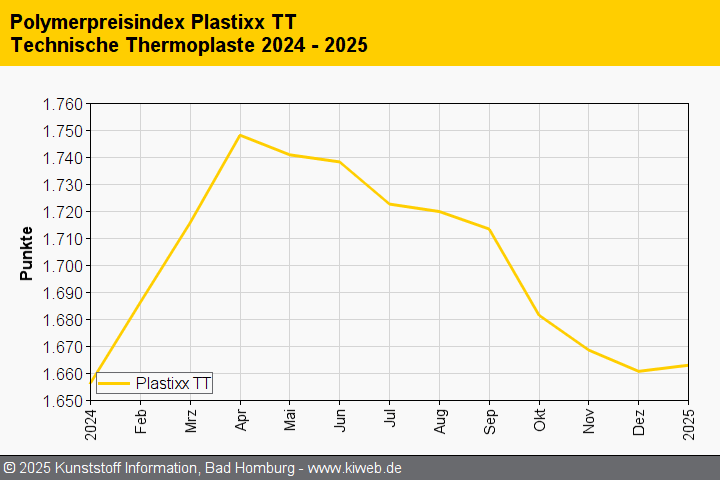 KI plastixx TT 202501